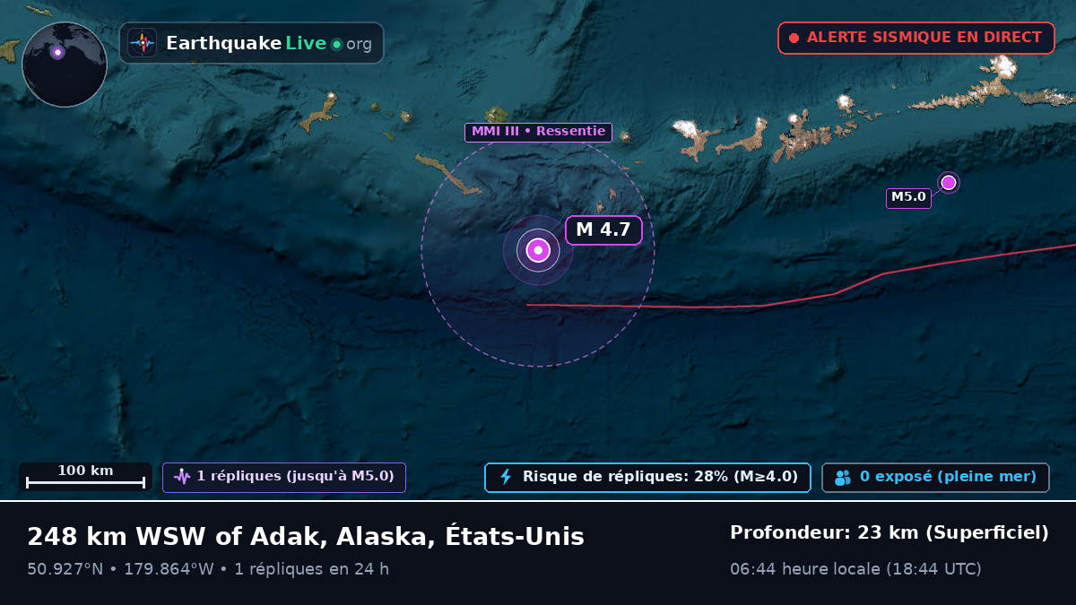 Océan Pacifique Nord (États-Unis)