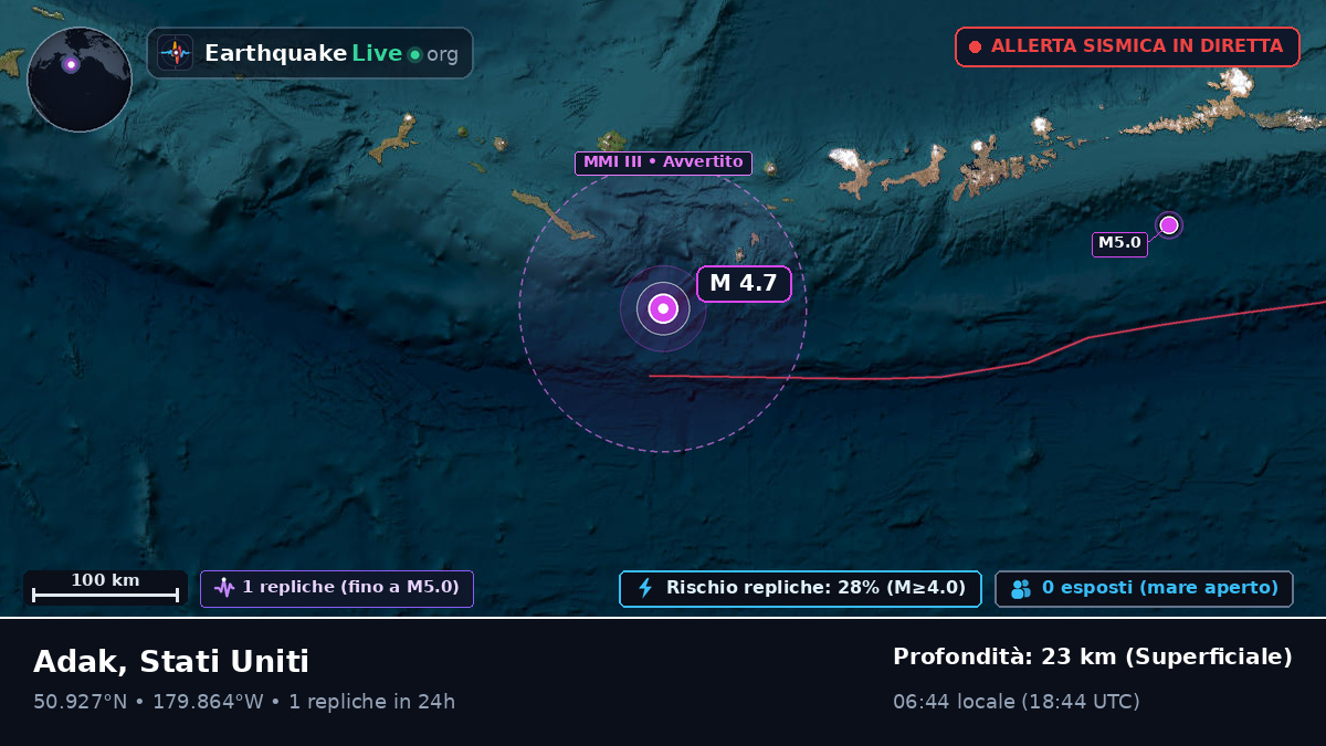 Oceano Pacifico settentrionale (Stati Uniti)