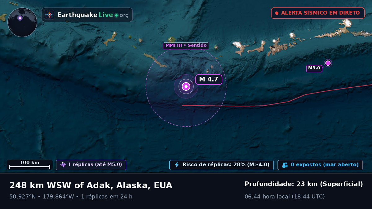 Oceano Pacífico Norte (EUA)
