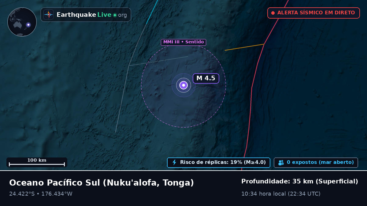 Oceano Pacífico Sul (Tonga)