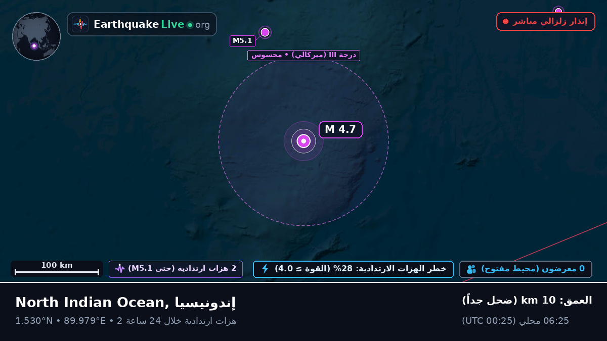 المحيط الهندي (إندونيسيا)