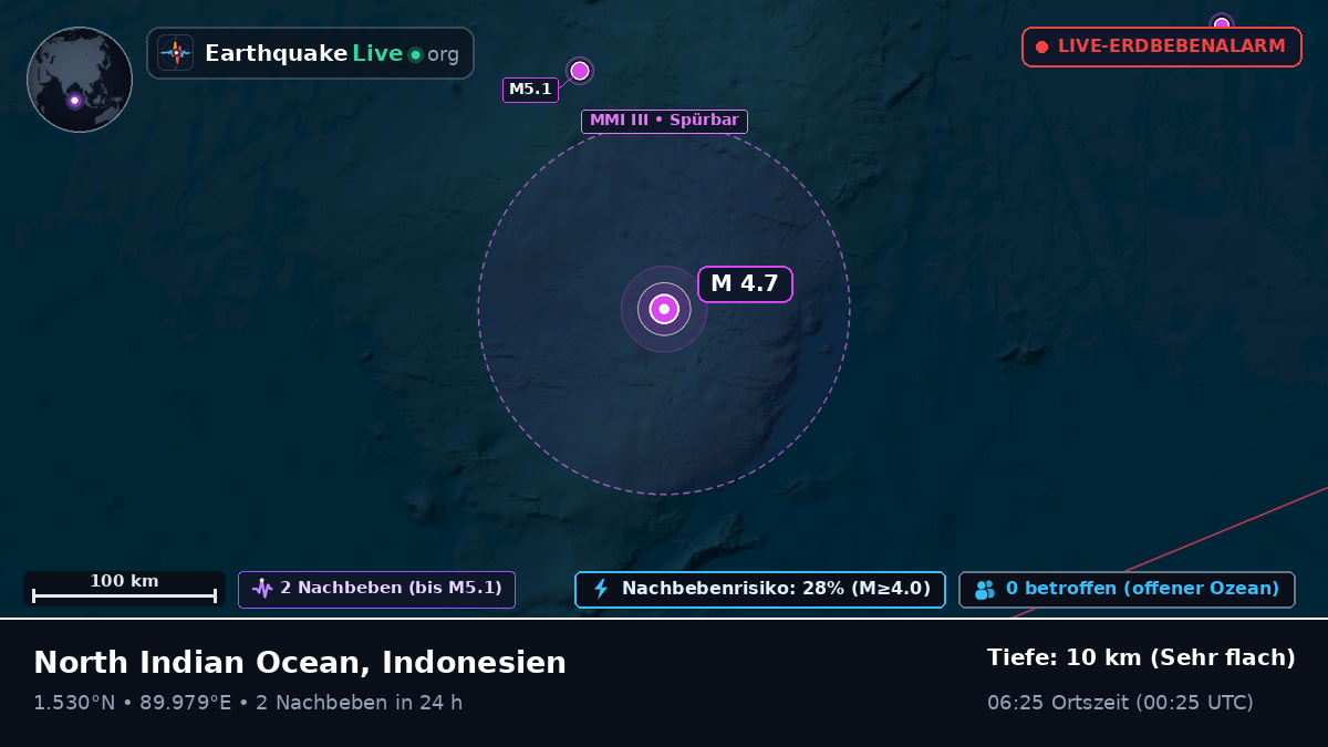 Indischer Ozean (Indonesien)