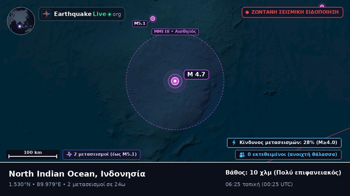 Ινδικός Ωκεανός (Ινδονησία)