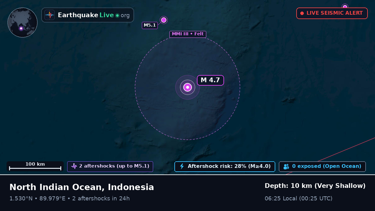 Indian Ocean (Indonesia)
