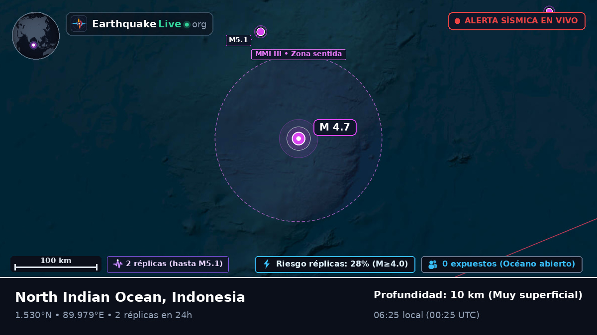 Océano Índico (Indonesia)