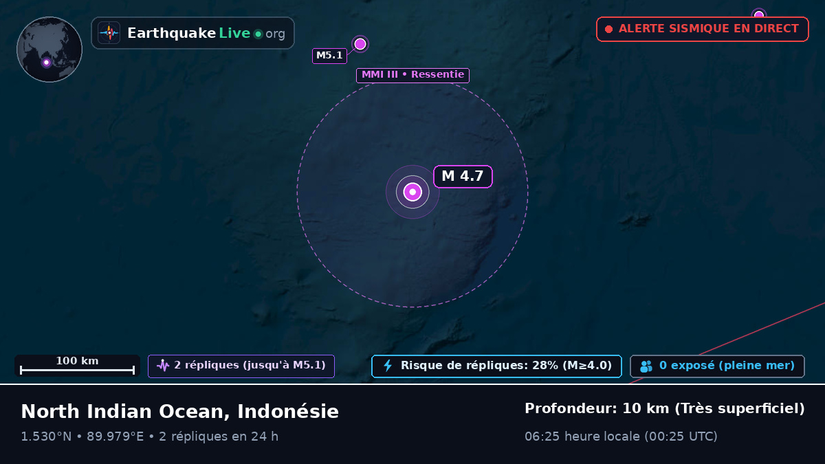 Océan Indien (Indonésie)