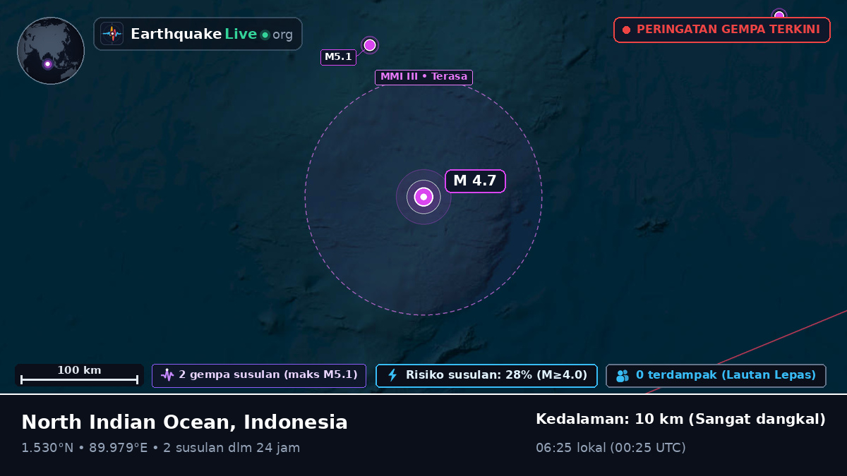 Samudra Hindia (Indonesia)