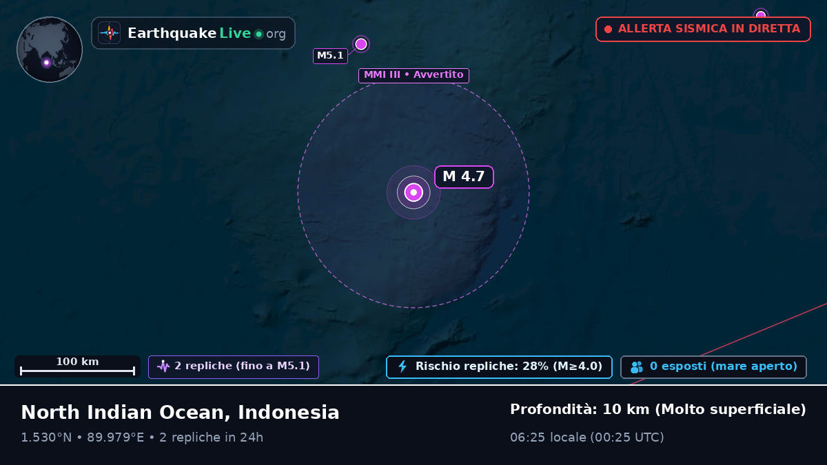 Oceano Indiano (Indonesia)