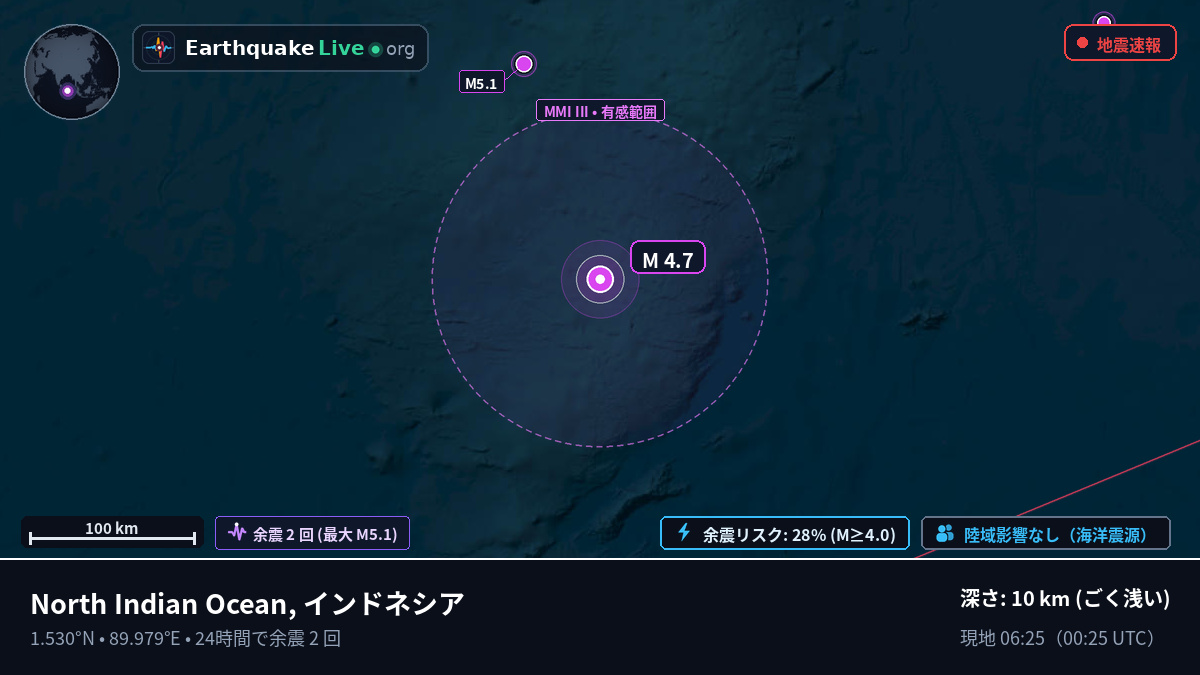 インド洋 (インドネシア)