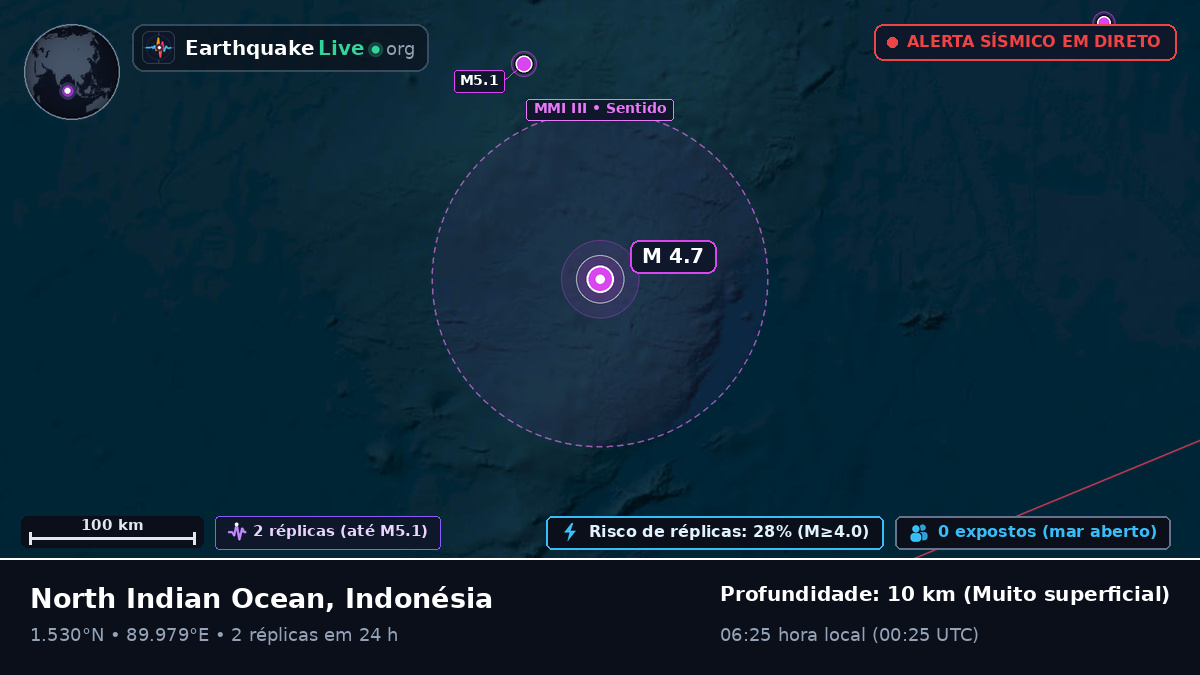 Oceano Índico (Indonésia)