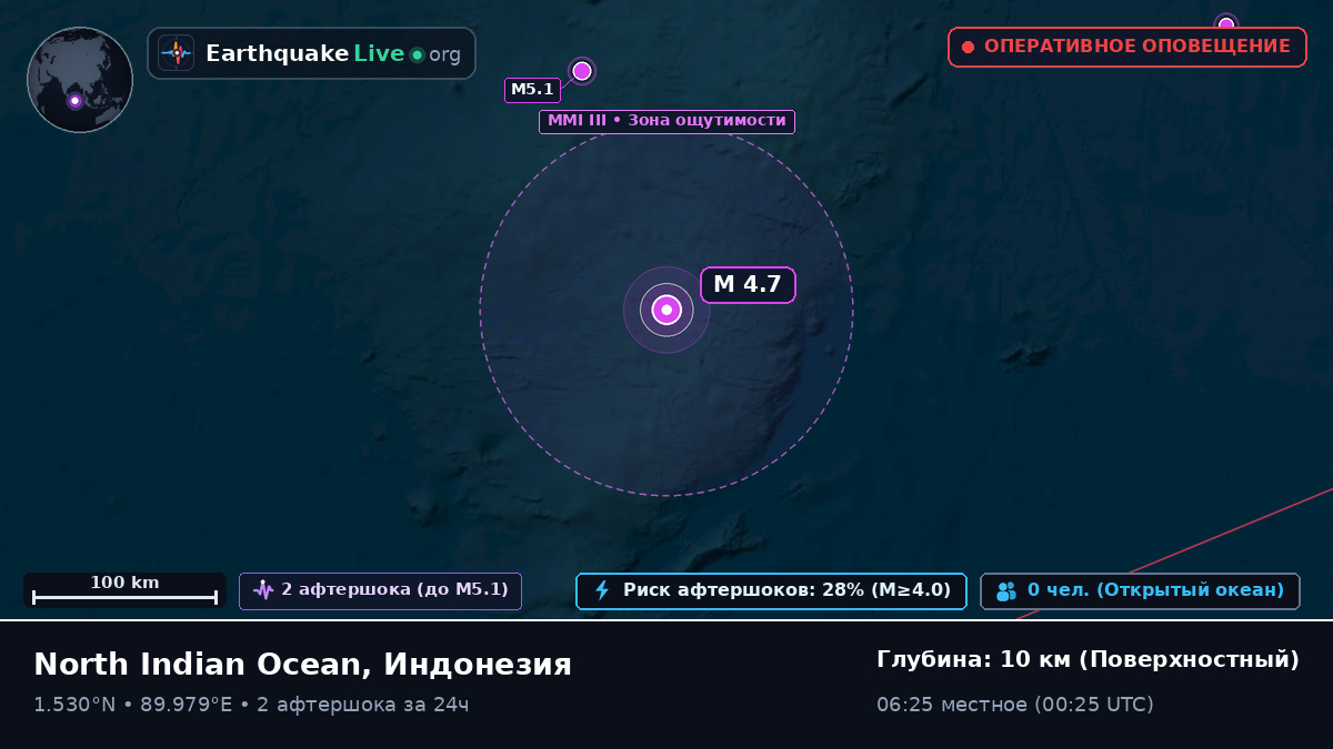 Индийский океан (Индонезия)