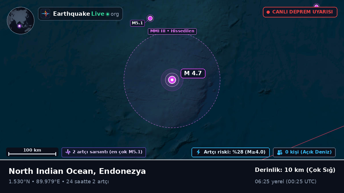Hint Okyanusu (Endonezya)
