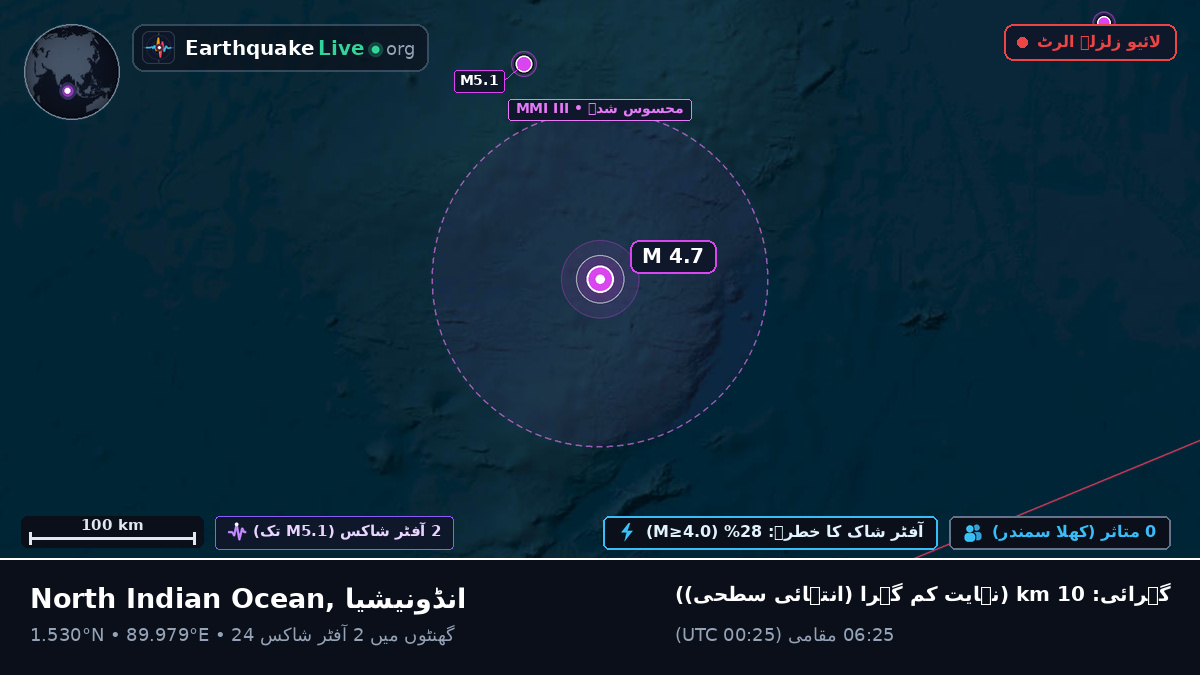 بحر ہند (انڈونیشیا)