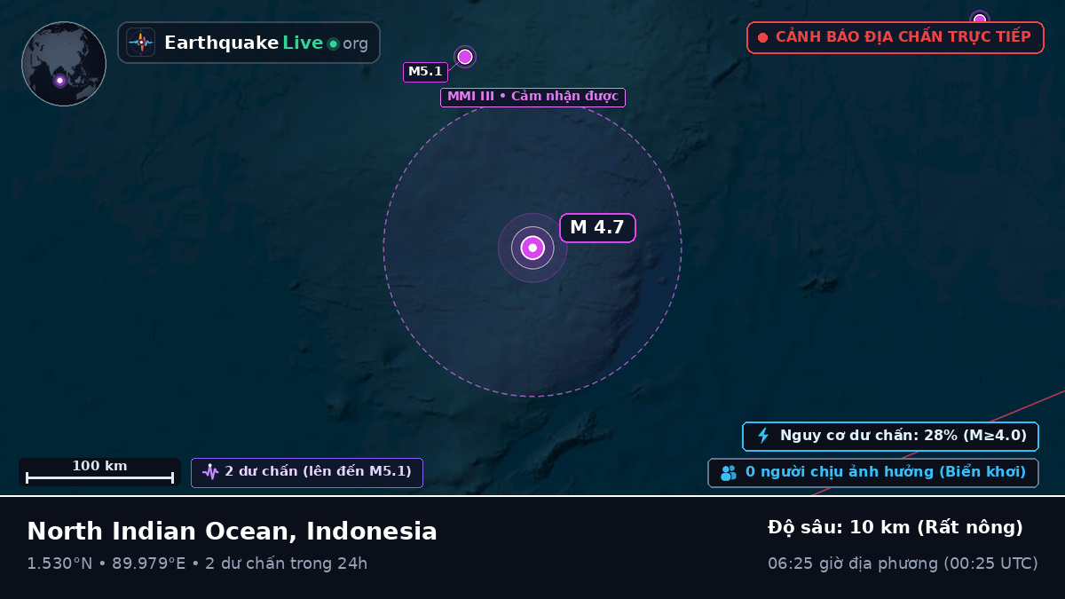 Ấn Độ Dương (Indonesia)
