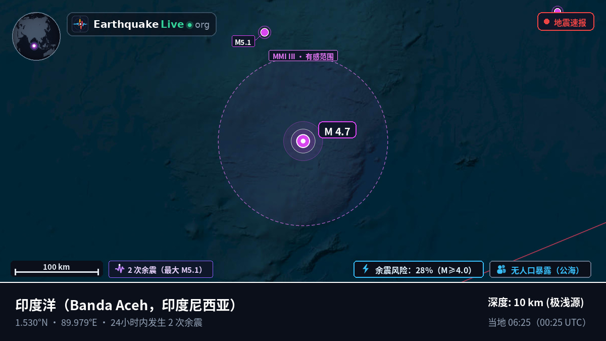 印度洋 (印度尼西亚)