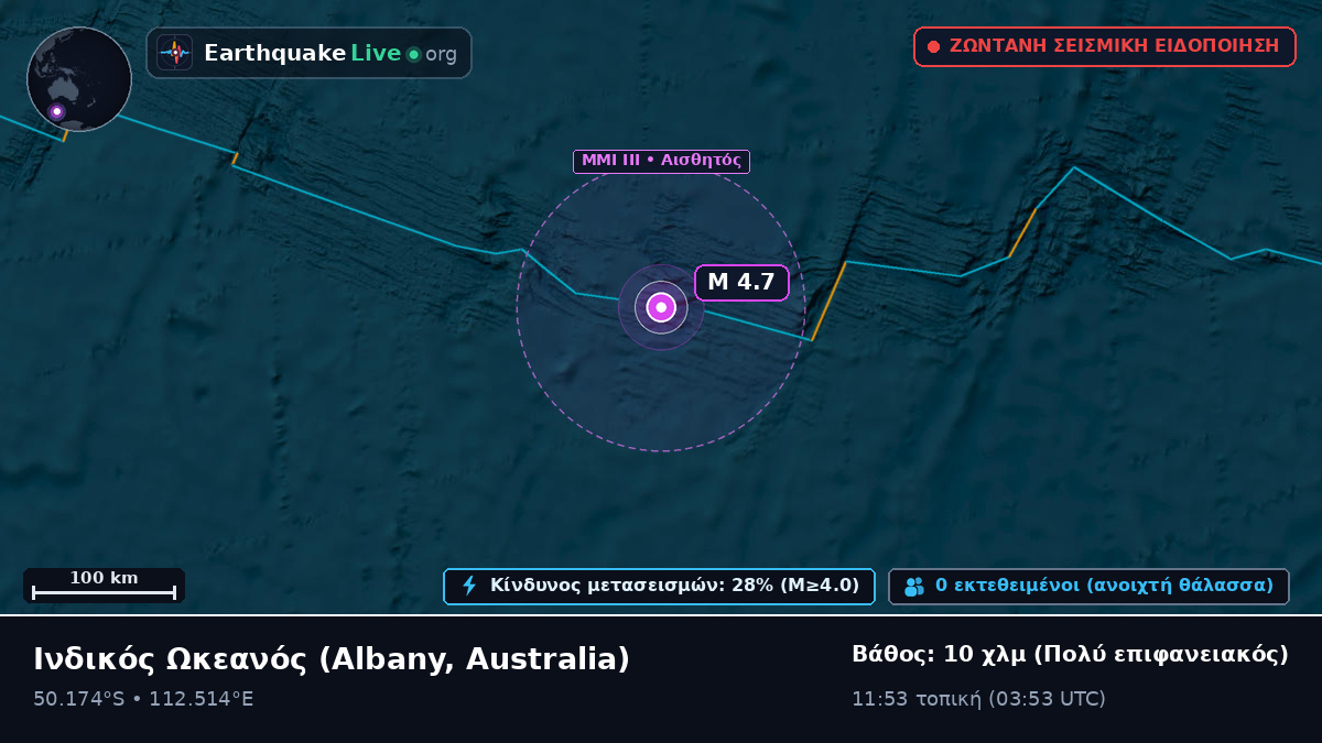 Ινδικός Ωκεανός (Australia)