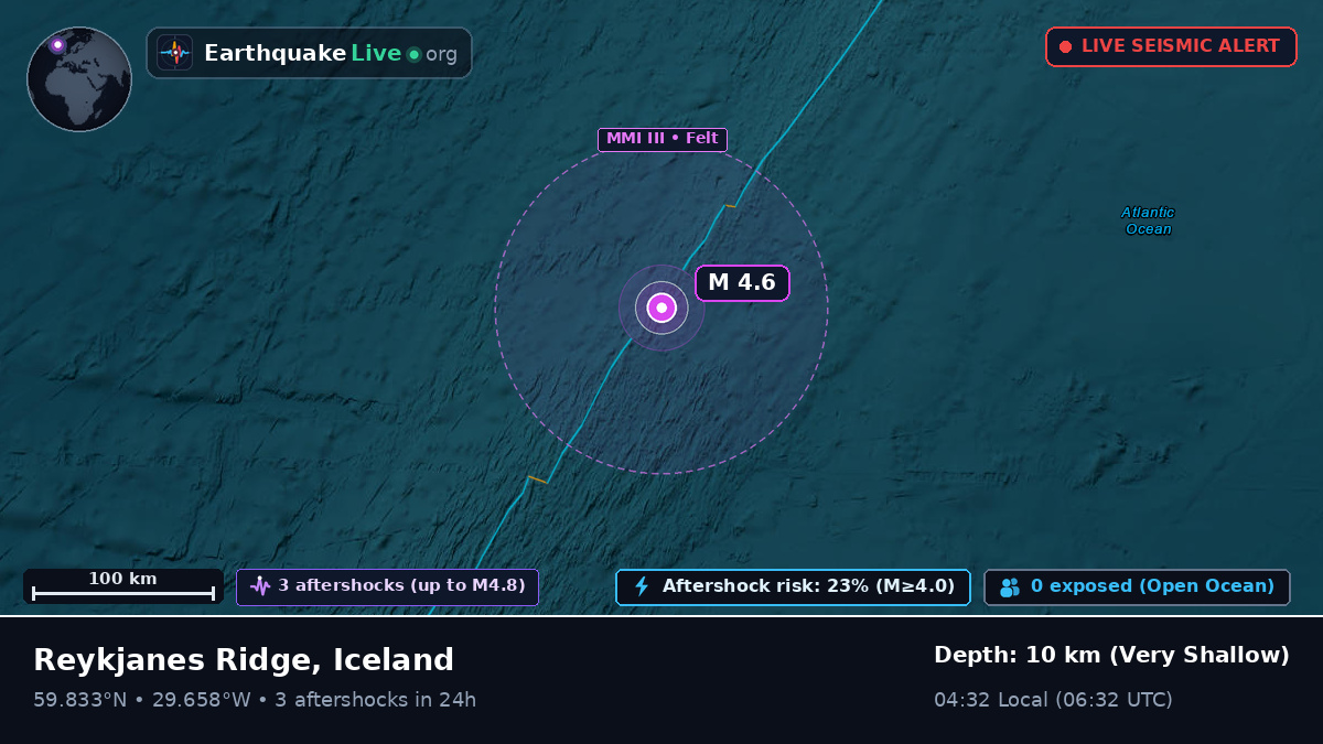 North Atlantic Ocean (Iceland)