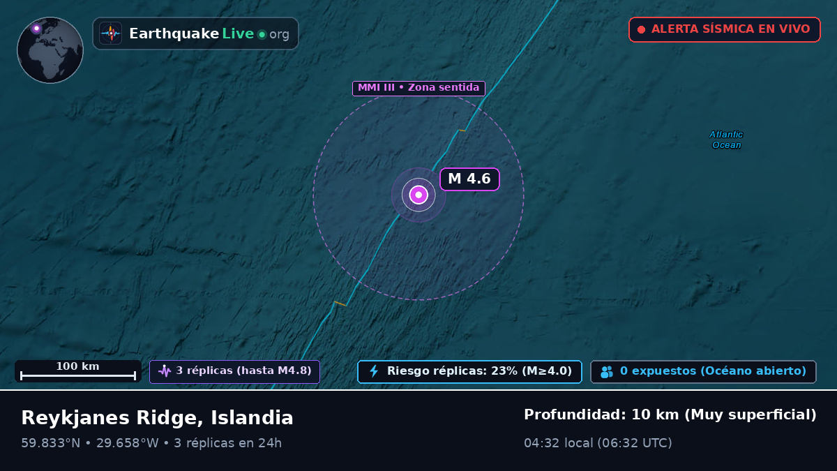 Océano Atlántico Norte (Islandia)
