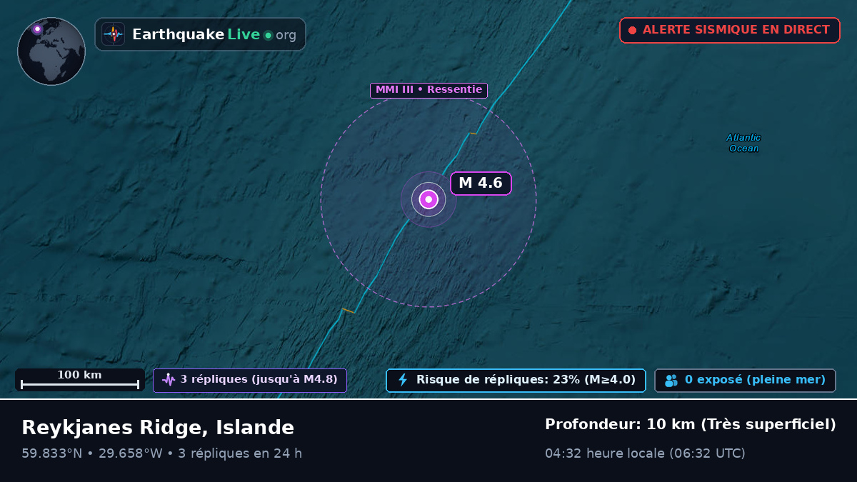Océan Atlantique Nord (Islande)