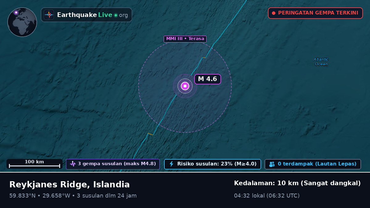 Samudra Atlantik Utara (Islandia)