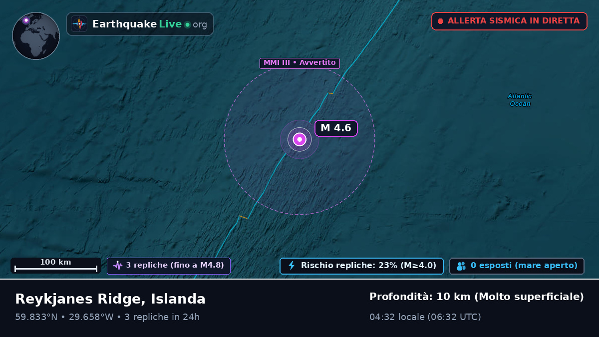Oceano Atlantico settentrionale (Islanda)