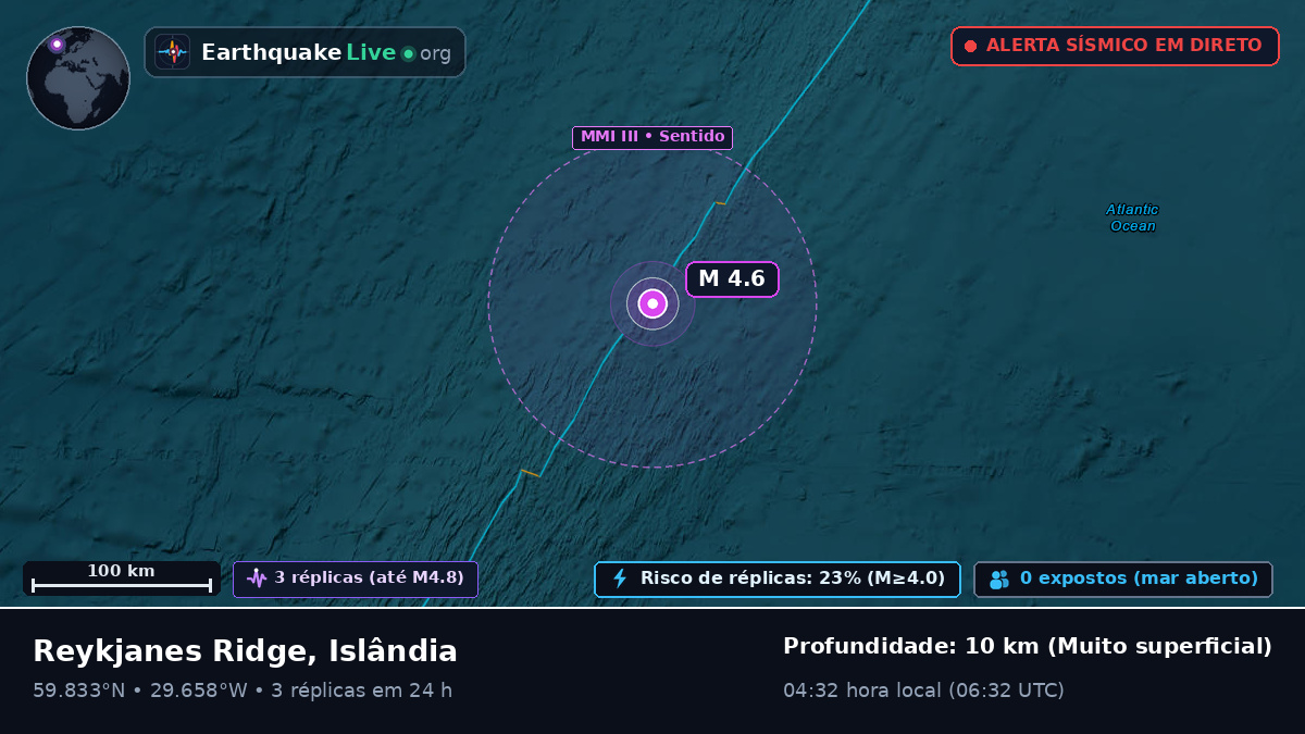 Oceano Atlântico Norte (Islândia)