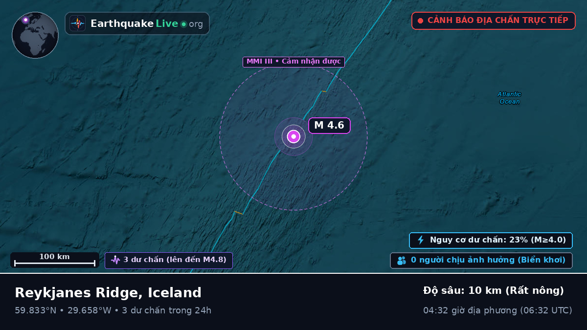 Bắc Đại Tây Dương (Iceland)