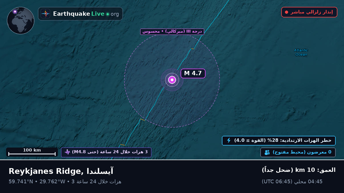 شمال المحيط الأطلسي (آيسلندا)