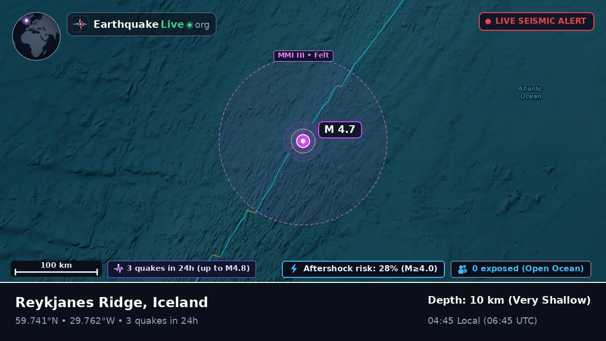 North Atlantic Ocean (Iceland)