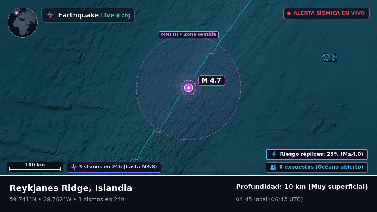 Océano Atlántico Norte (Islandia)