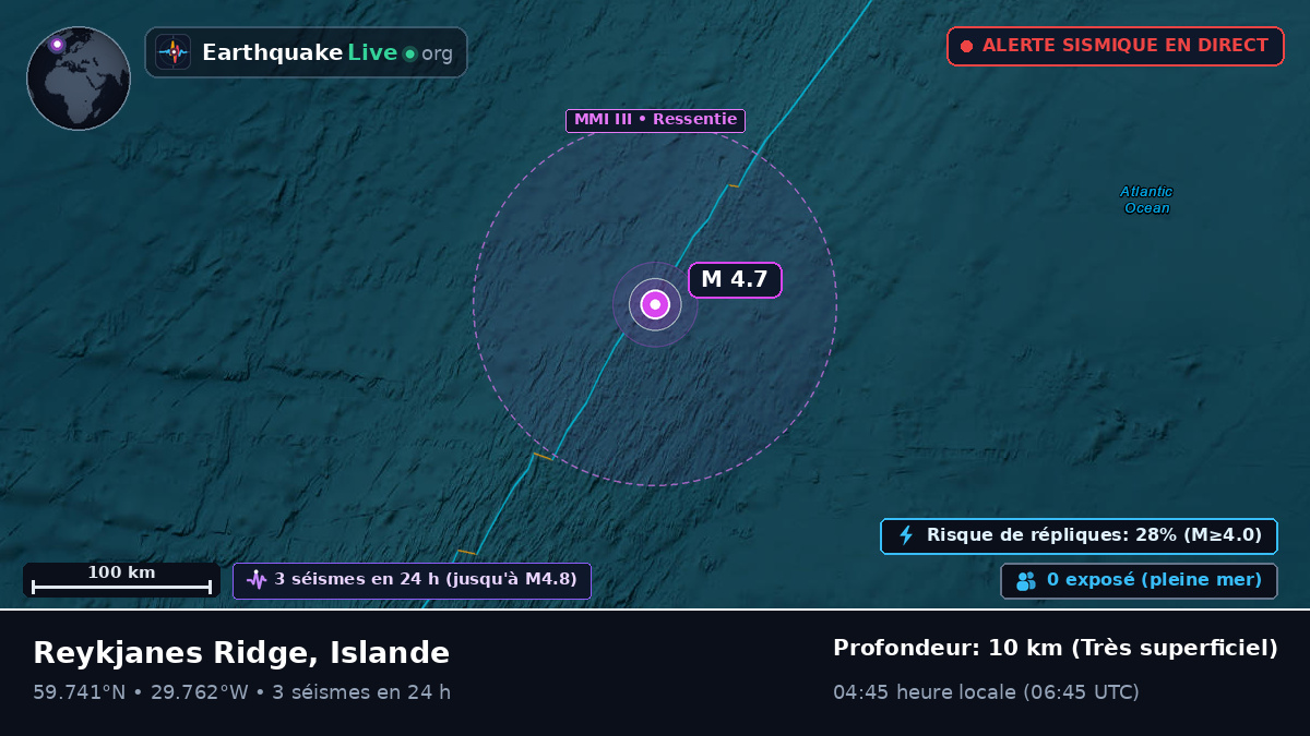Océan Atlantique Nord (Islande)