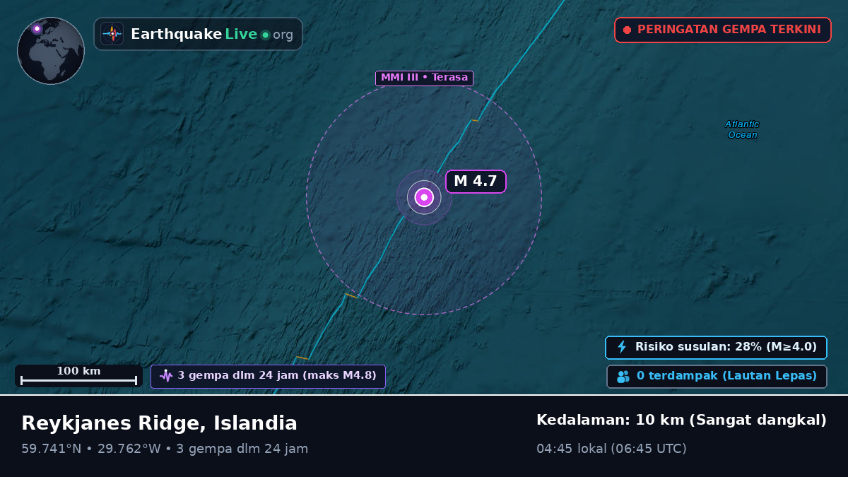 Samudra Atlantik Utara (Islandia)