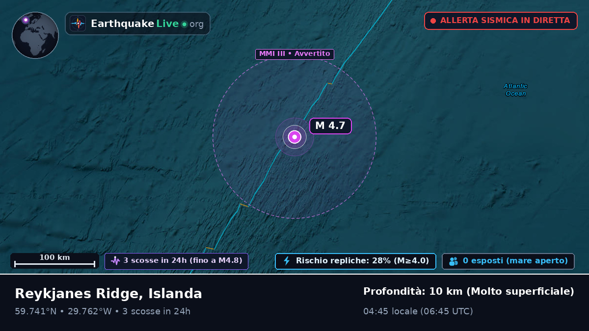 Oceano Atlantico settentrionale (Islanda)