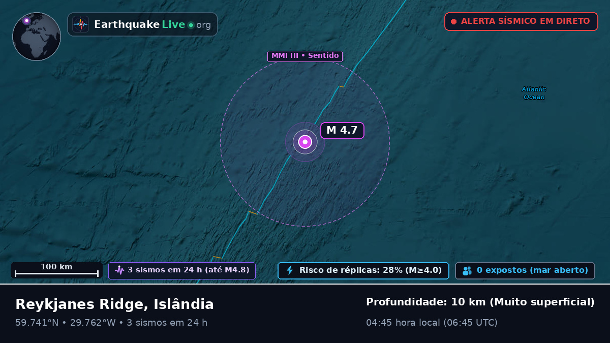 Oceano Atlântico Norte (Islândia)