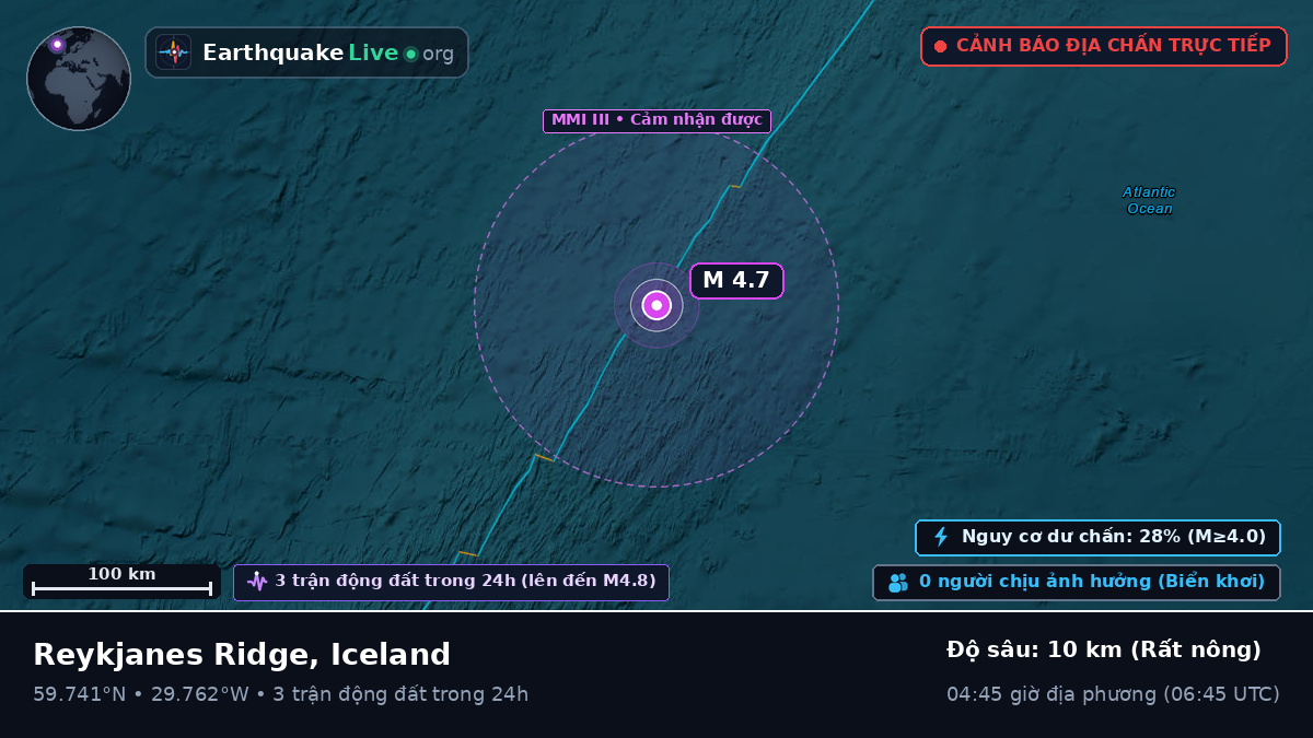 Bắc Đại Tây Dương (Iceland)