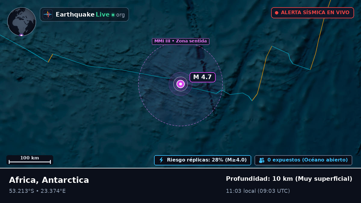 Océano Índico (Antarctica)