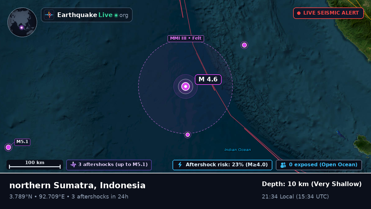 Indian Ocean (Indonesia)