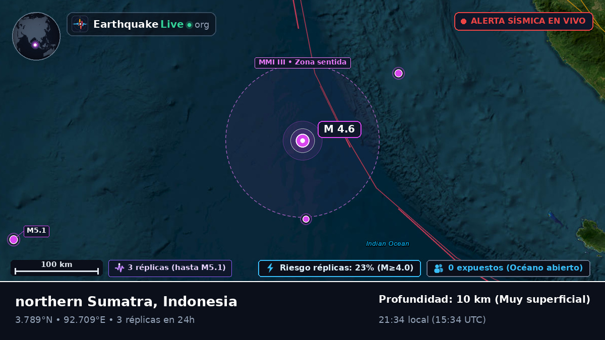 Océano Índico (Indonesia)