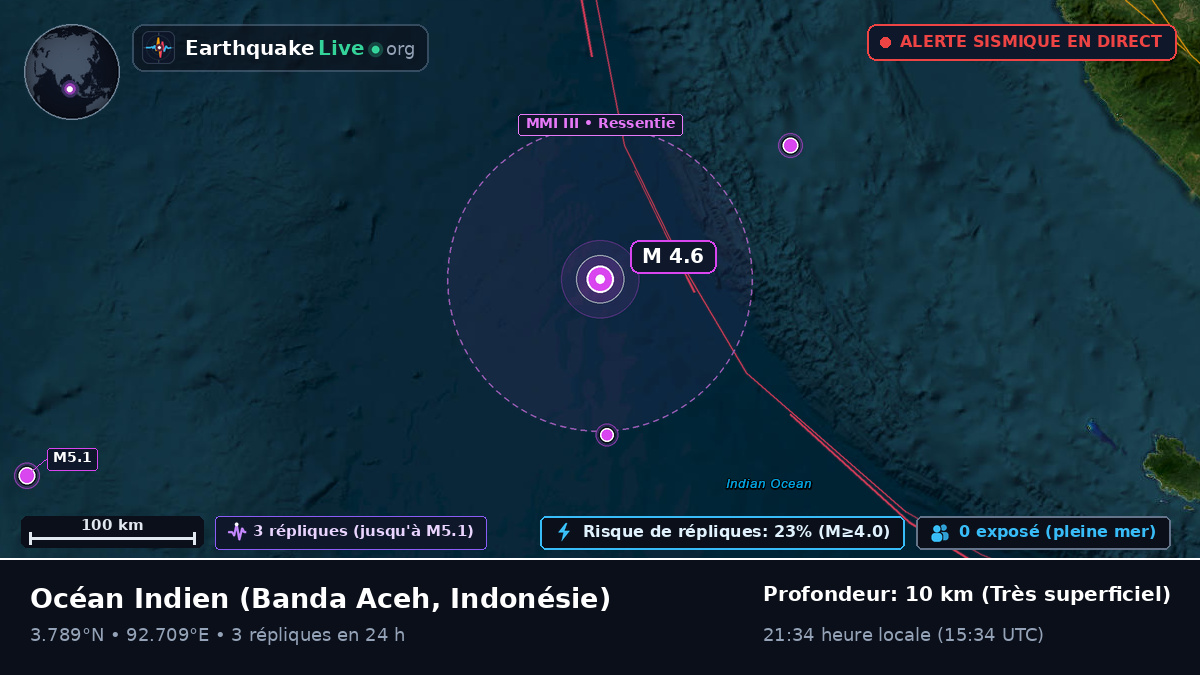 Océan Indien (Indonésie)