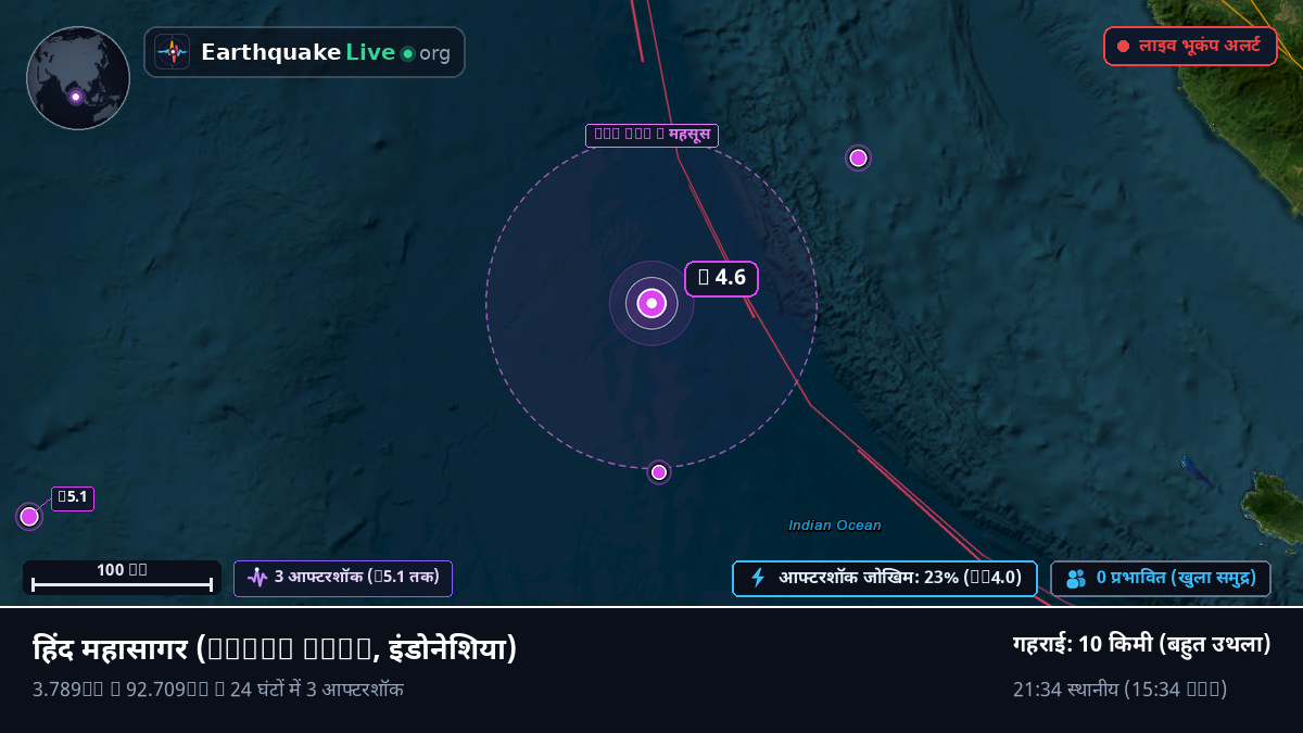हिंद महासागर (इंडोनेशिया)