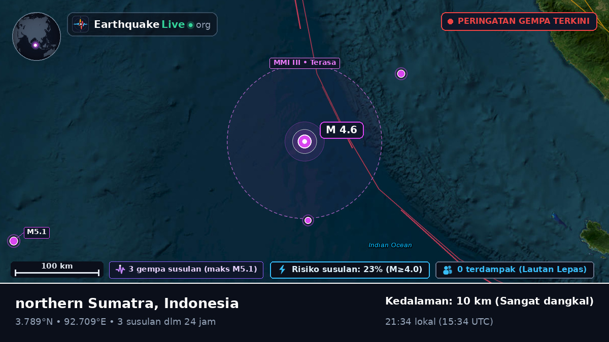 Samudra Hindia (Indonesia)
