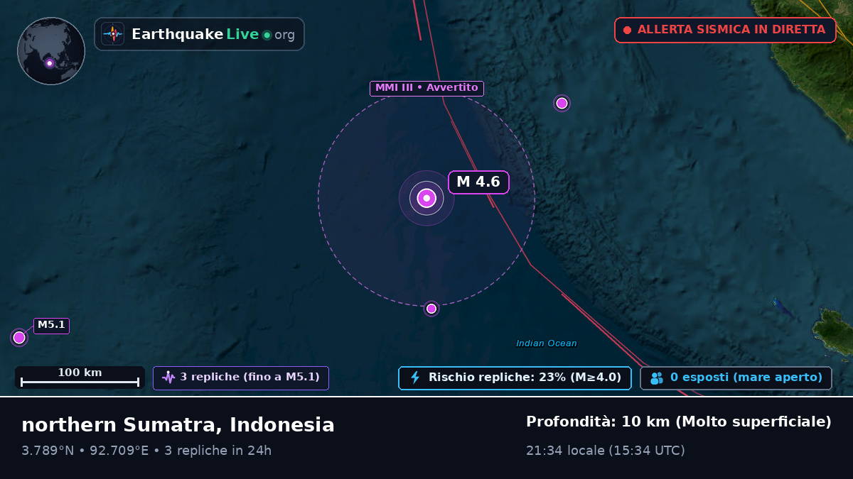 Oceano Indiano (Indonesia)