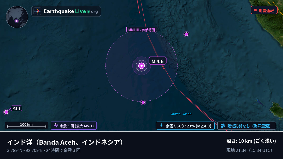 インド洋 (インドネシア)
