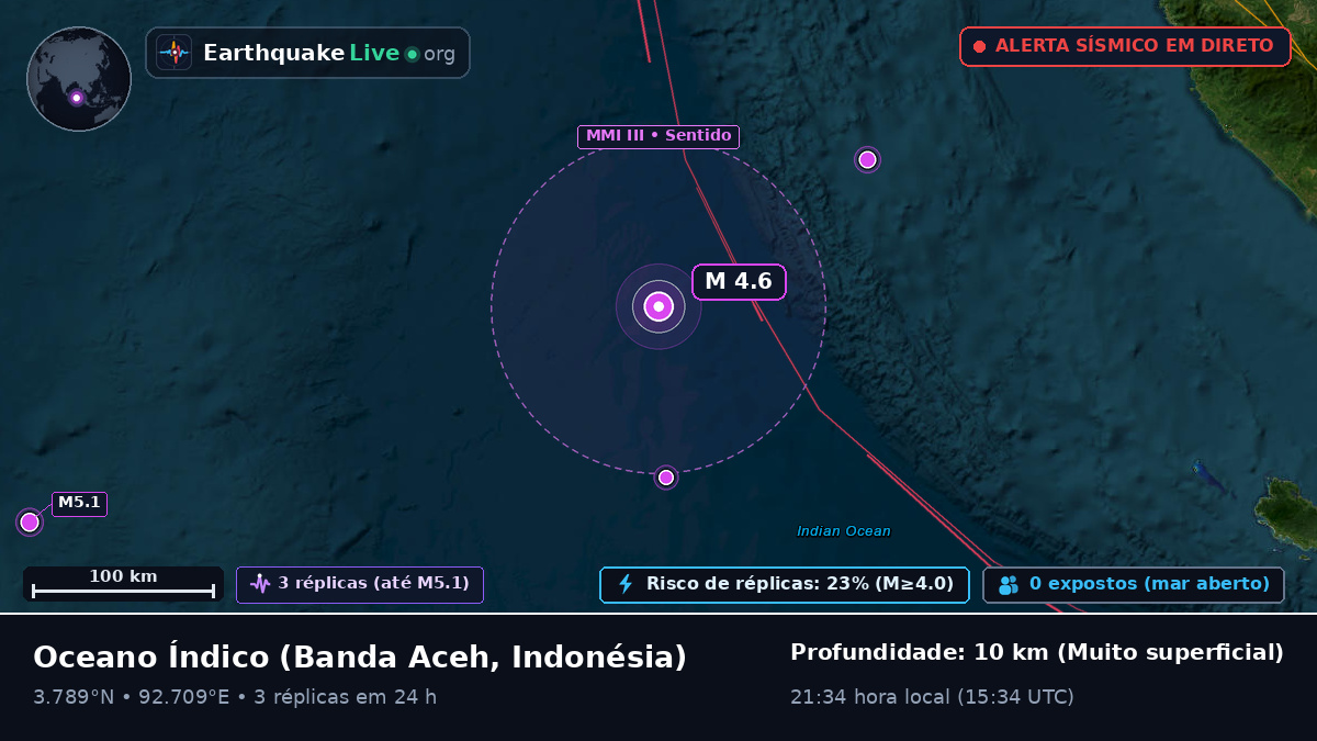 Oceano Índico (Indonésia)