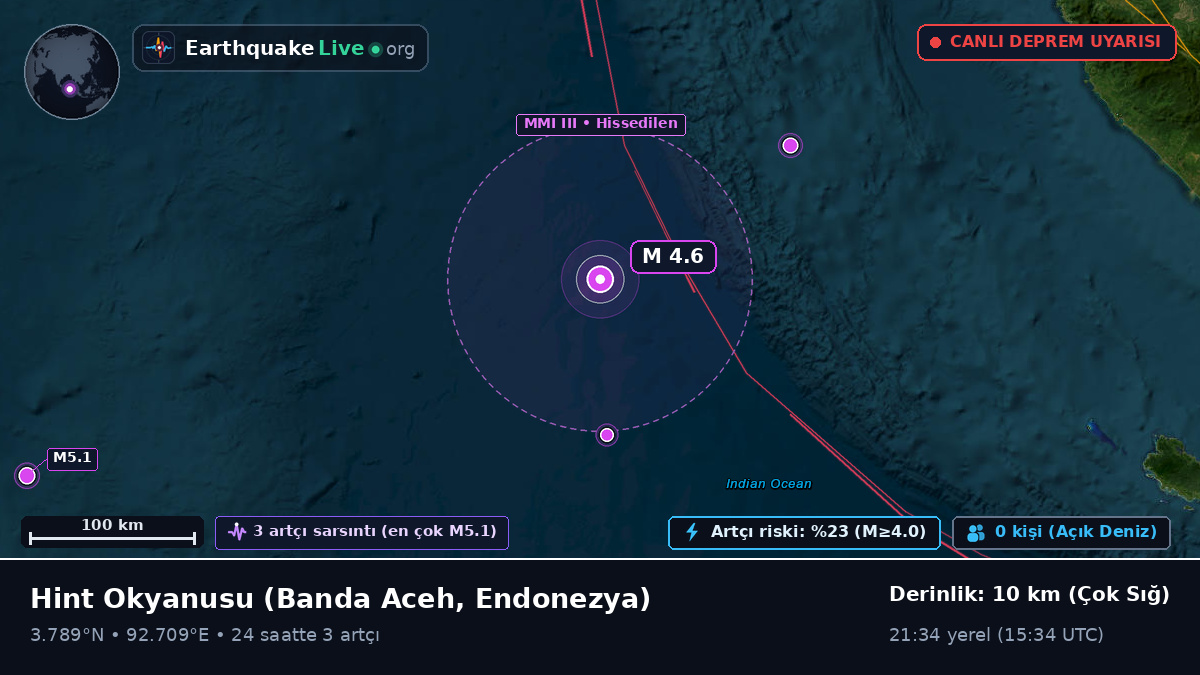 Hint Okyanusu (Endonezya)