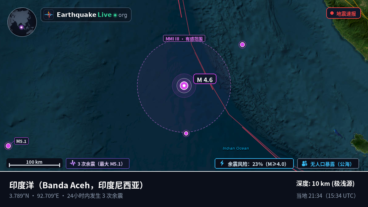 印度洋 (印度尼西亚)