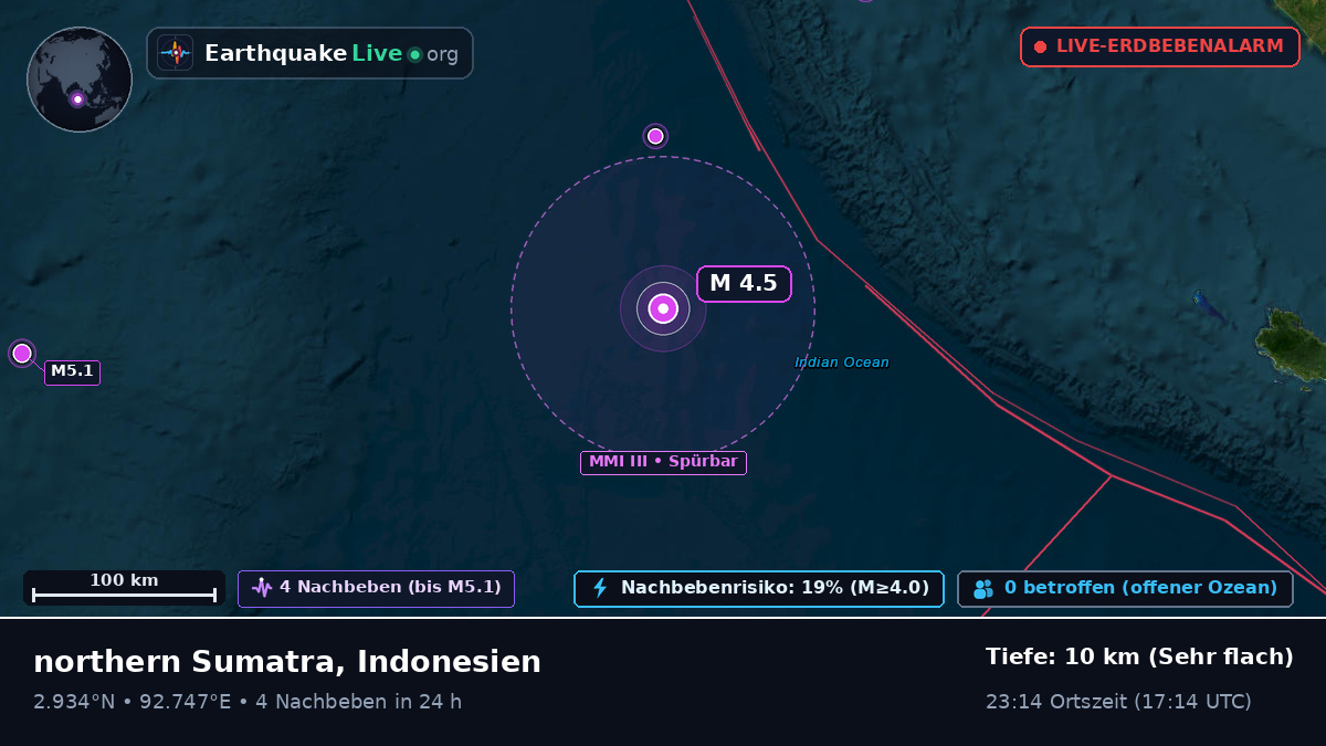 Indischer Ozean (Indonesien)