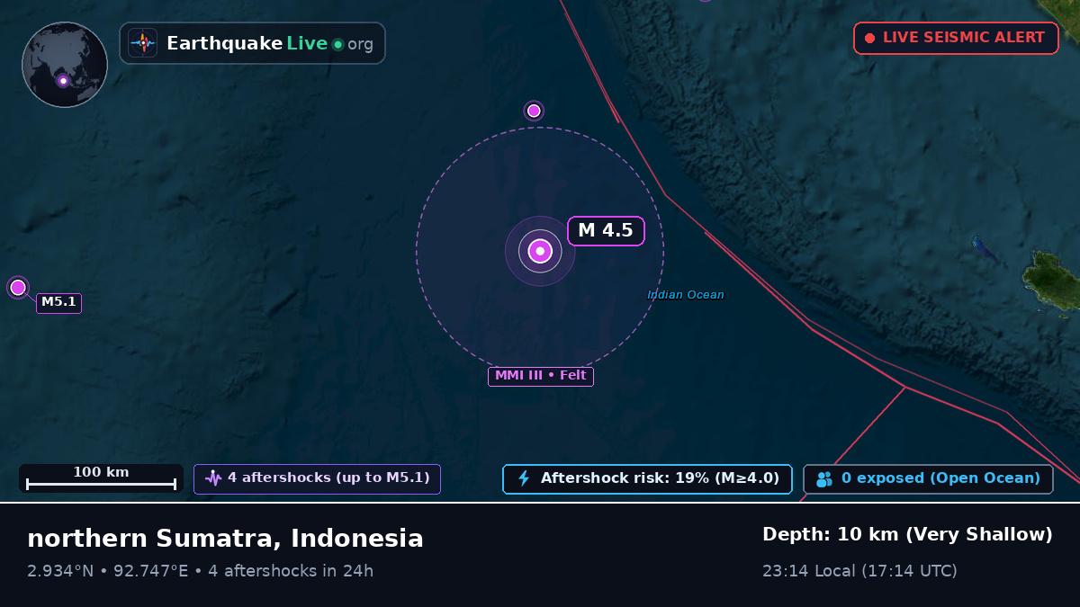 Indian Ocean (Indonesia)