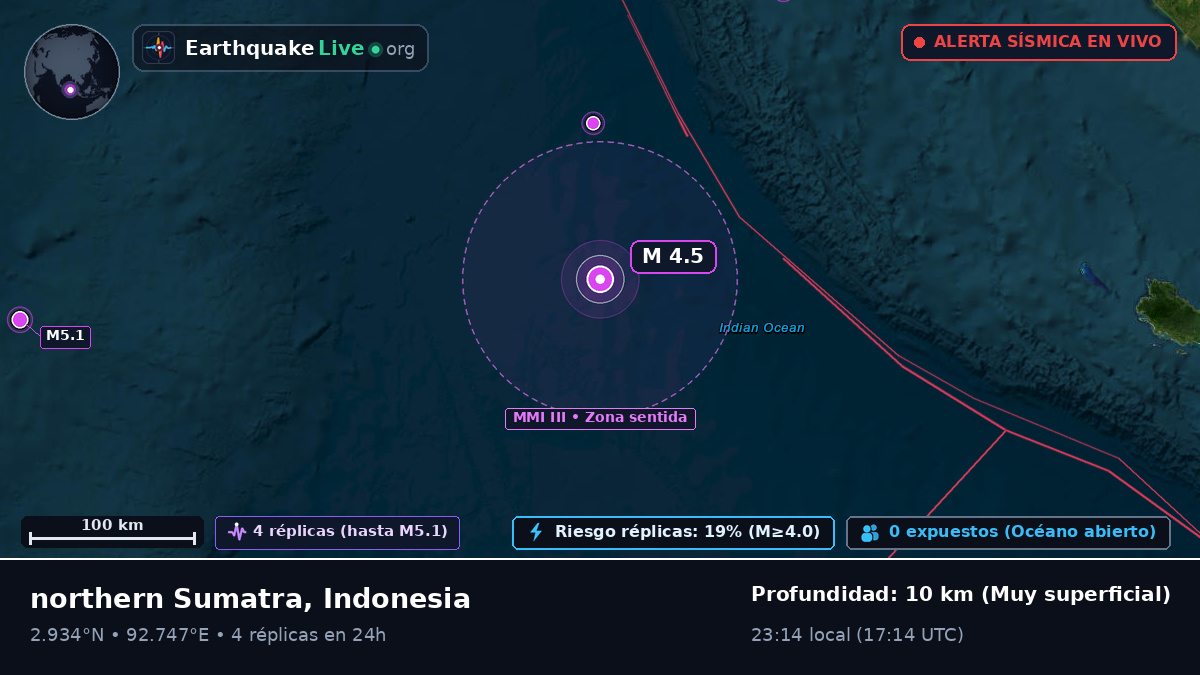 Océano Índico (Indonesia)