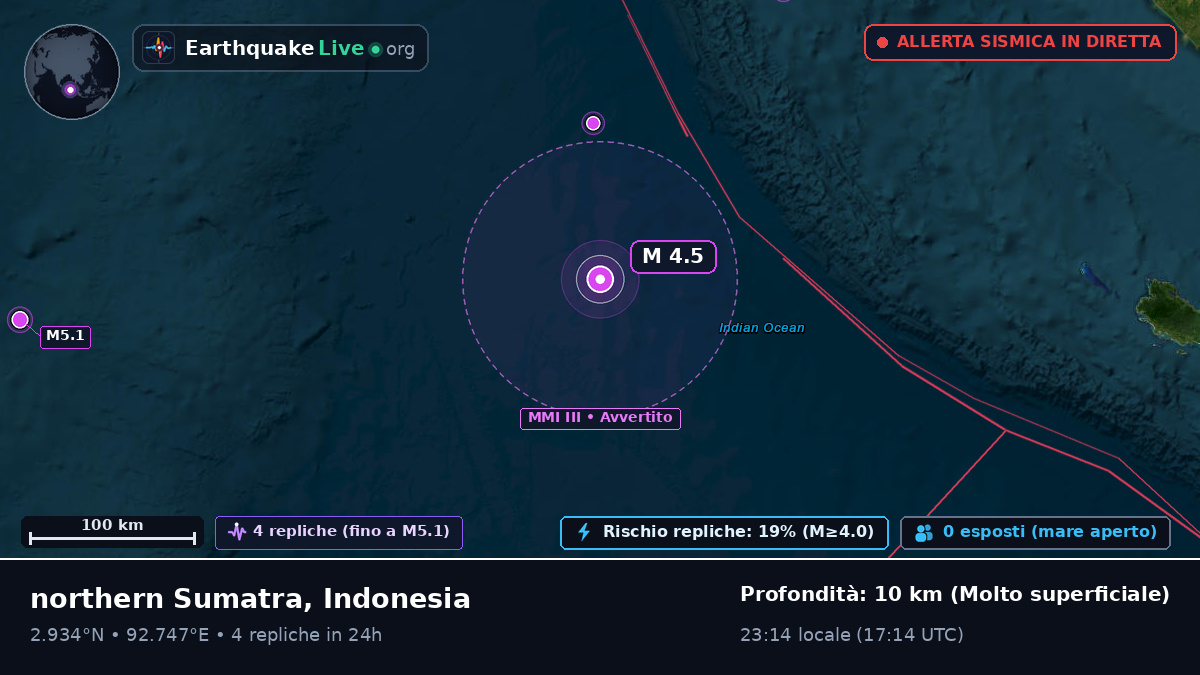Oceano Indiano (Indonesia)